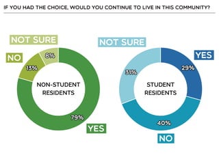 Resident Employee Survey Summary