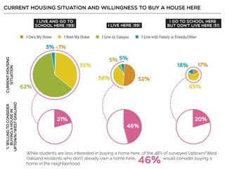 Resident Employee Survey Summary