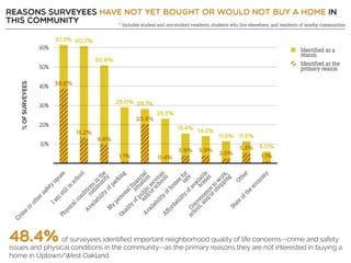 Resident Employee Survey Summary