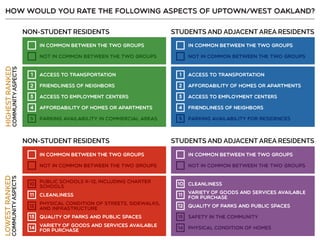 Resident Employee Survey Summary