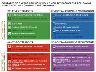 Resident Employee Survey Summary