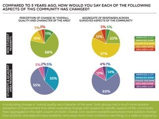 Resident Employee Survey Summary