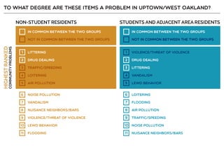 Resident Employee Survey Summary