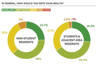 Resident Employee Survey Summary