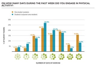 Resident Employee Survey Summary