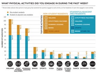 Resident Employee Survey Summary
