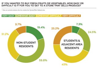 Resident Employee Survey Summary