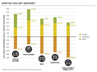 Resident Employee Survey Summary