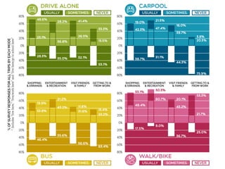 Resident Employee Survey Summary