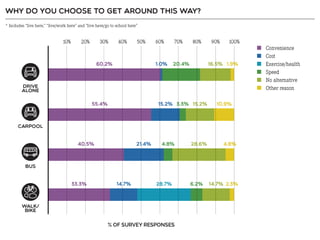 Resident Employee Survey Summary