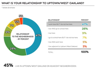 Resident Employee Survey Summary