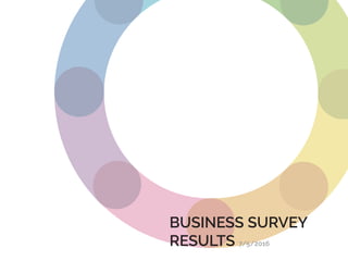 Resident Employee Survey Summary