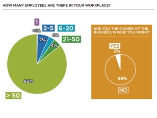 Resident Employee Survey Summary