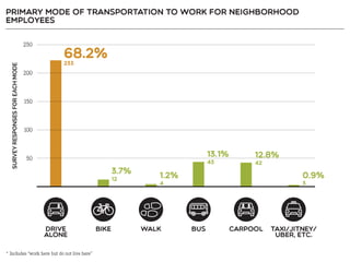 Resident Employee Survey Summary