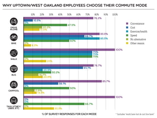 Resident Employee Survey Summary