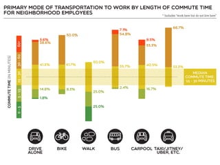 Resident Employee Survey Summary