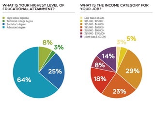 Resident Employee Survey Summary
