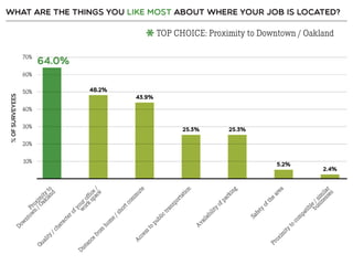 Resident Employee Survey Summary