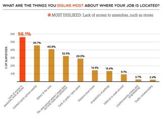 Resident Employee Survey Summary
