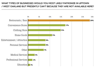 Resident Employee Survey Summary