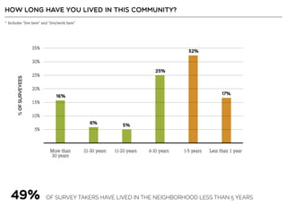 Resident Employee Survey Summary