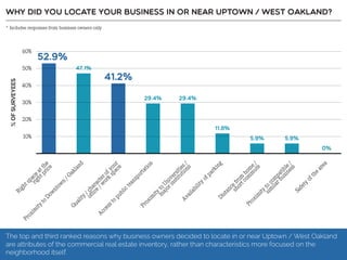 Resident Employee Survey Summary