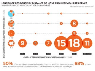 Resident Employee Survey Summary