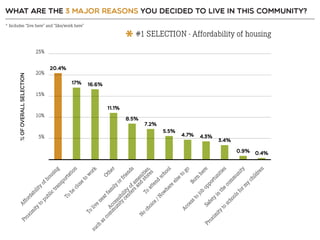 Resident Employee Survey Summary