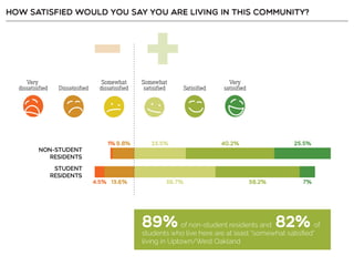 Resident Employee Survey Summary