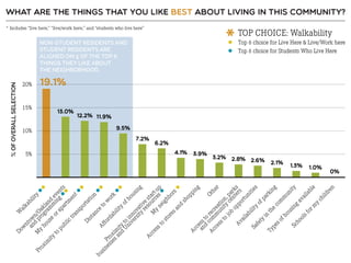 Resident Employee Survey Summary