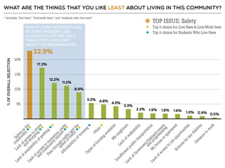 Resident Employee Survey Summary
