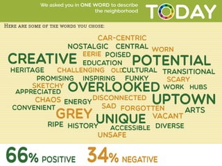 Open house results