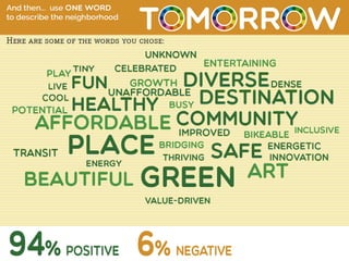 Open house results